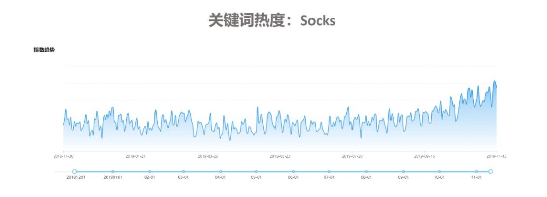 beat365官方网站服装、礼品、电子产品跨境出口高速增长 这份报告指明了潜在商机(图2)