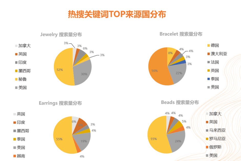 beat365官方网站服装、礼品、电子产品跨境出口高速增长 这份报告指明了潜在商机(图9)