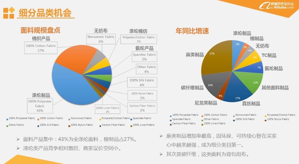 beat365官方网站服装、礼品、电子产品跨境出口高速增长 这份报告指明了潜在商机(图5)