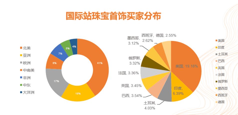 beat365官方网站服装、礼品、电子产品跨境出口高速增长 这份报告指明了潜在商机(图11)