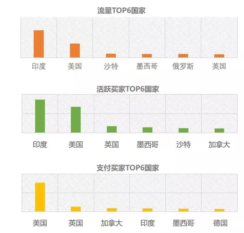 beat365官方网站服装、礼品、电子产品跨境出口高速增长 这份报告指明了潜在商机(图14)