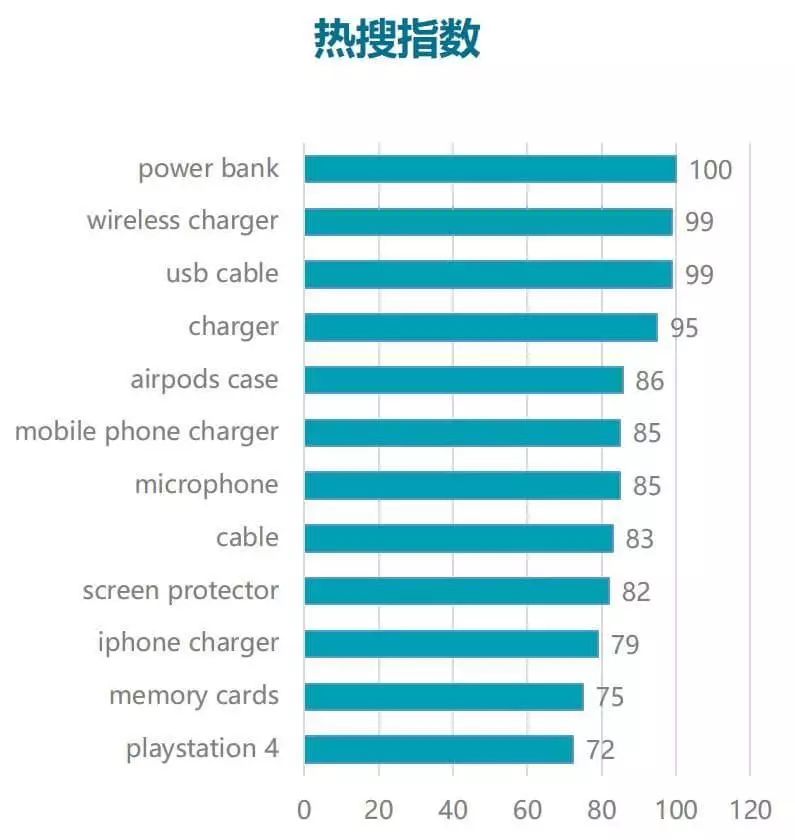 beat365官方网站服装、礼品、电子产品跨境出口高速增长 这份报告指明了潜在商机(图16)