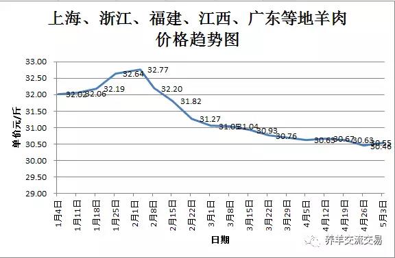 beat365今日羊绒、羊毛价格 羊价行情分析！(图2)