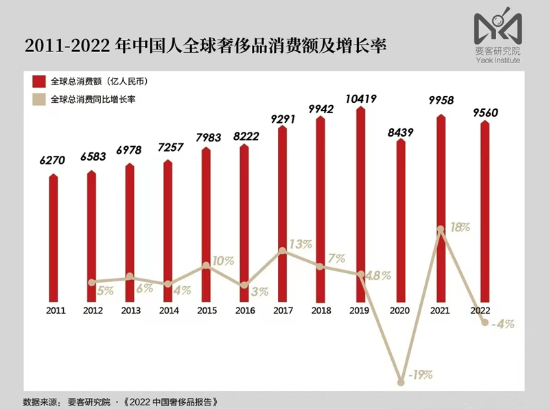 beat365官方网站LV新款夹克“撞衫”南宁校服？ 奢侈品市场中国元素受青睐(图3)